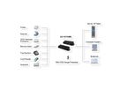 EXSYS EX-1517HMVS 7 Port Managed USB 3.2 Gen1 Metall HUB mit 15KV EDS Überspannungs-Schutz