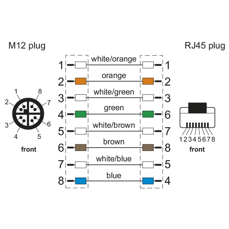 METZ CONNECT Verbindungsleitung M12 ST-RJ45 ST, 8-pol X-kodiert, gerade-gerade, 5 m