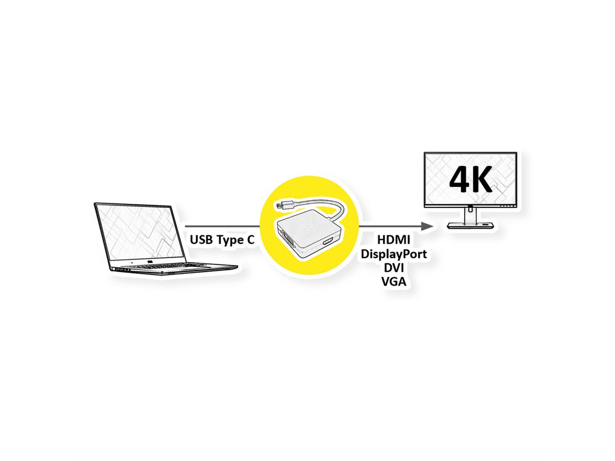 VALUE Display Adapter USB Typ C - VGA / DVI / HDMI / DP