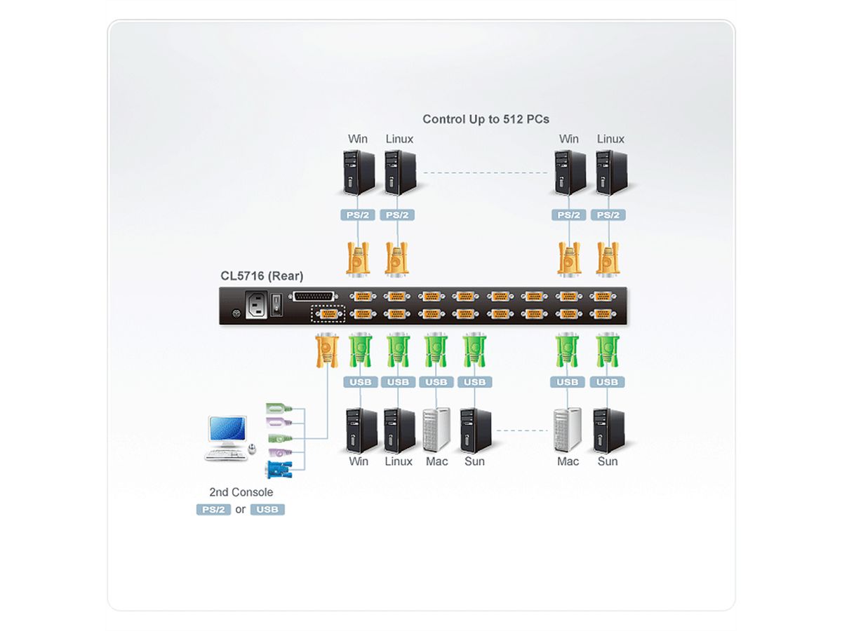 ATEN CL5716M 43cm-LCD KVM Switch, USB-PS/2, VGA, 16 Ports, US-Layout