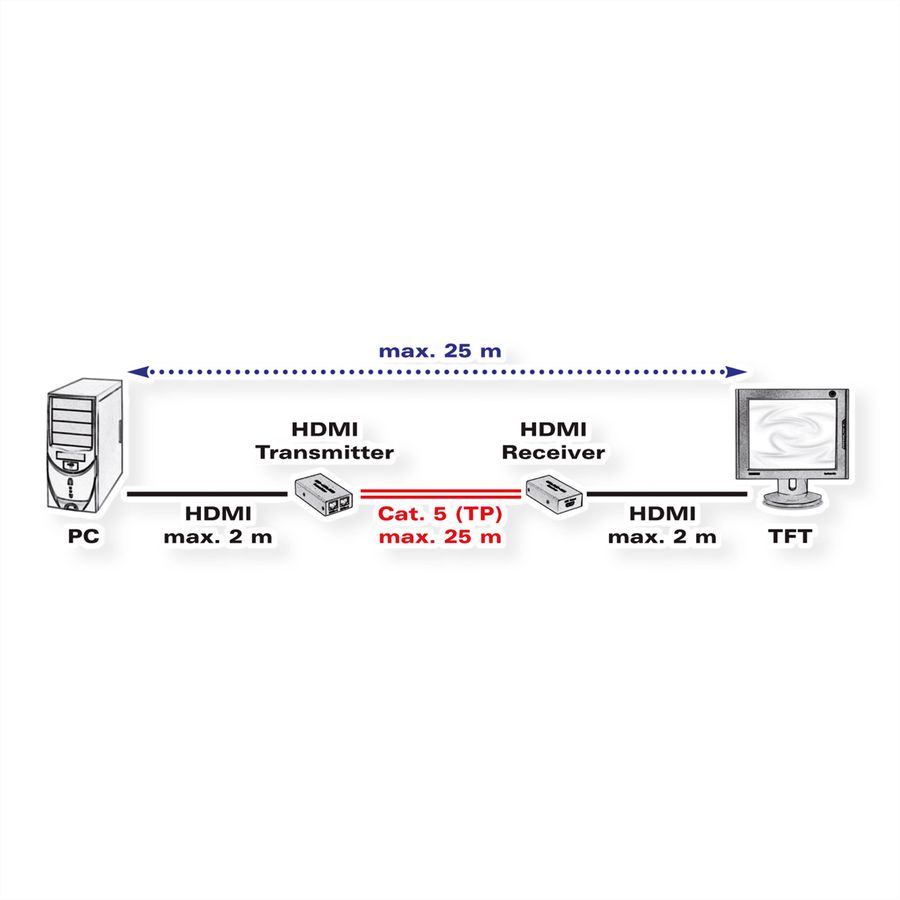 VALUE HDMI Verlängerung über Twisted Pair, 25m