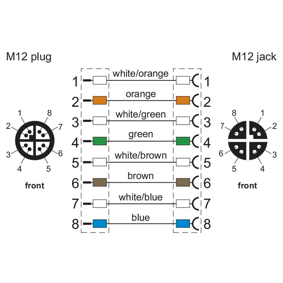 METZ CONNECT Verbindungsleitung M12 BU-M12 ST, 8-pol X-kodiert 
