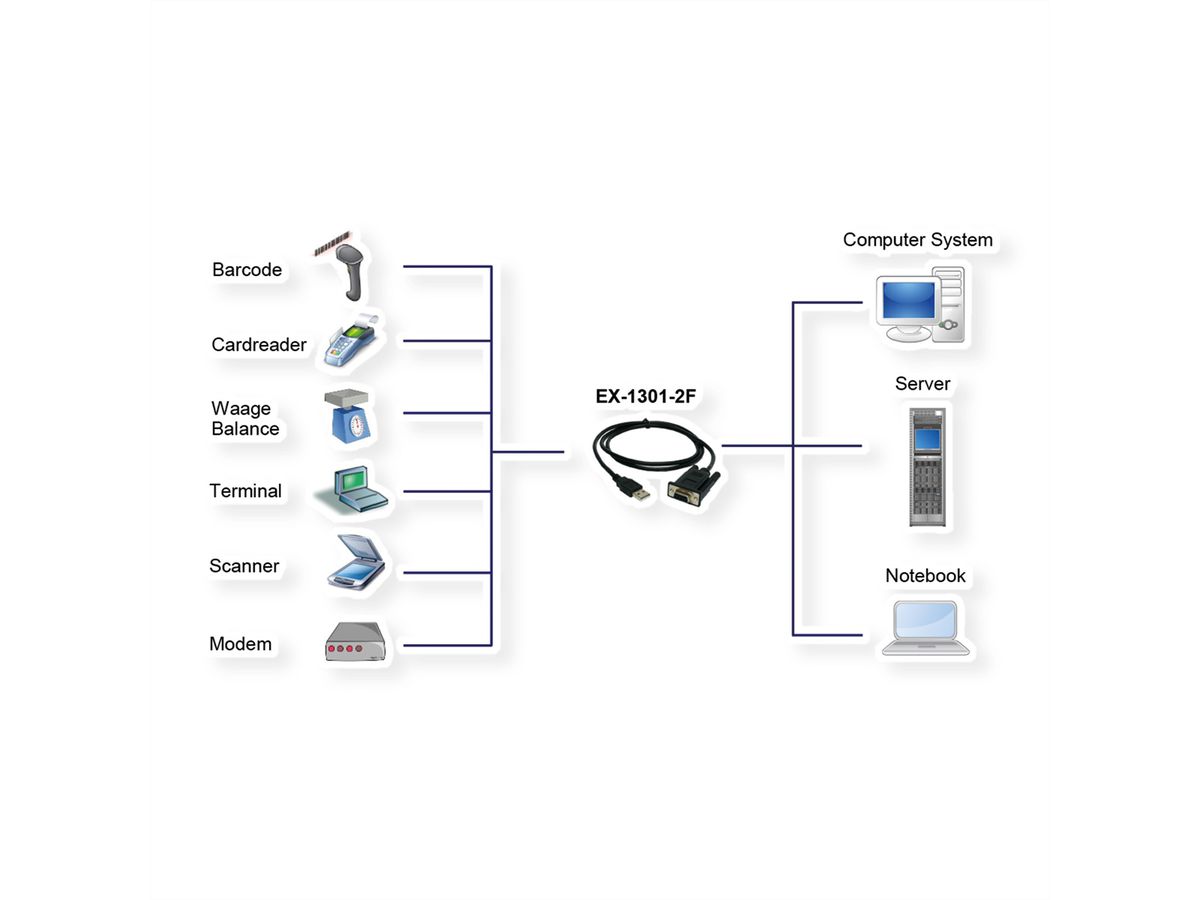 EXSYS EX-1301-2F USB zu 1S RS232 Konverter mit Buchsen Anschluss