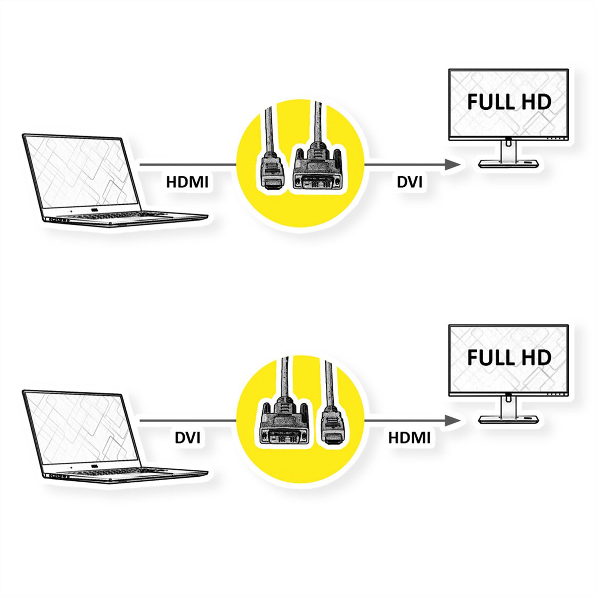 ROLINE Kabel DVI (18+1) ST - HDMI ST, schwarz, 5 m