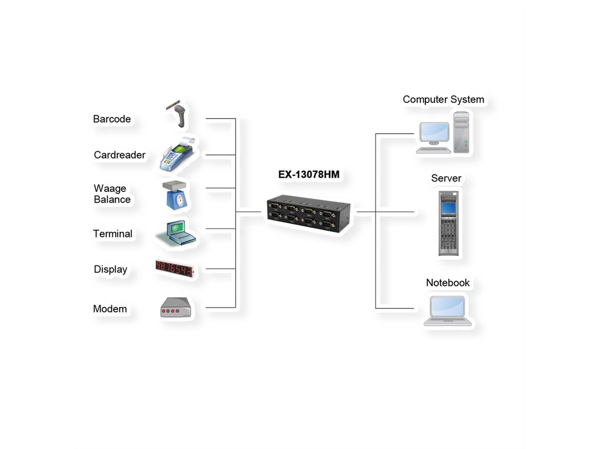 EXSYS EX-13078HM USB 2.0 zu 8 x Seriell RS-232 Ports Metallgehäuse FTDI Chip-Set