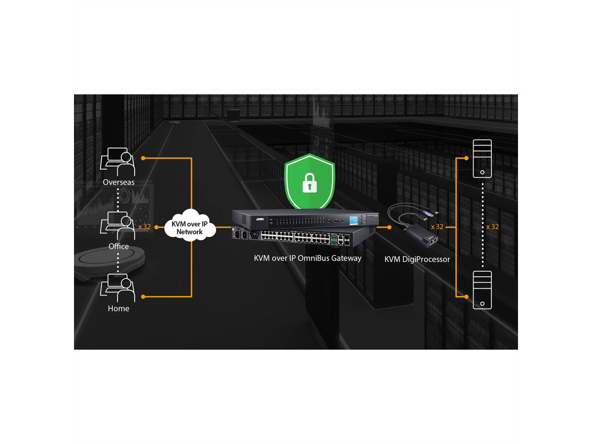 ATEN KG9900T USB  DP KVM Digiprozessor