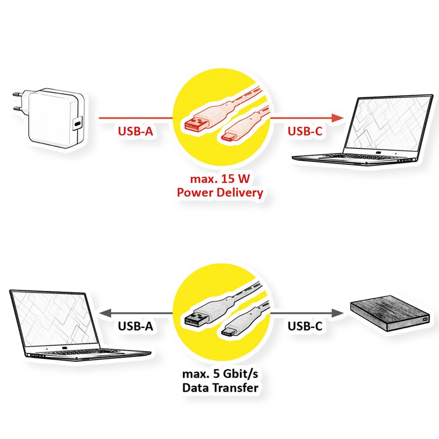 VALUE USB 3.2 Gen 1 Kabel, USB A-C, ST/ST, 0,5 m