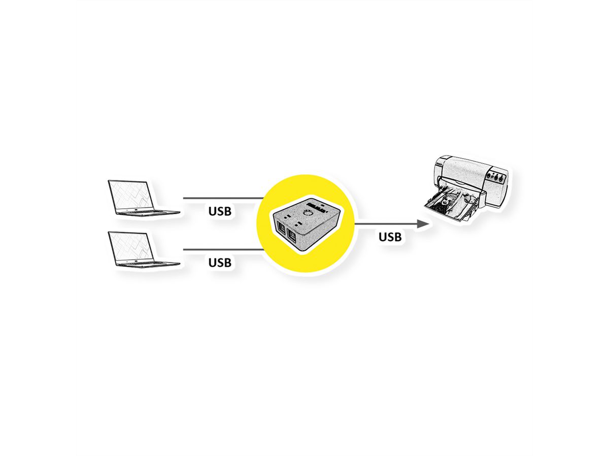 VALUE Manueller USB 3.2 Gen 1 Switch, 2 Ports