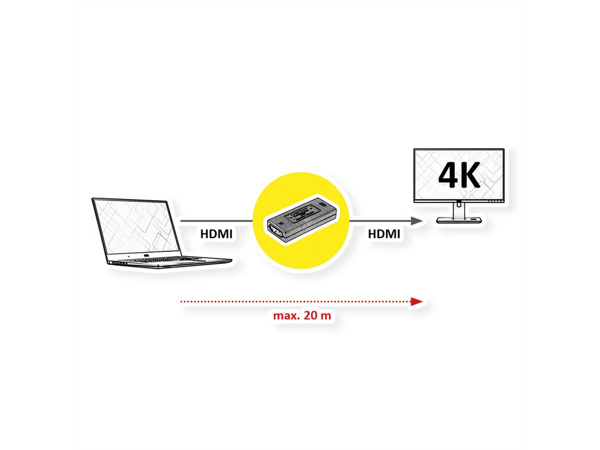 VALUE HDMI 4K Verlängerung, 20 m