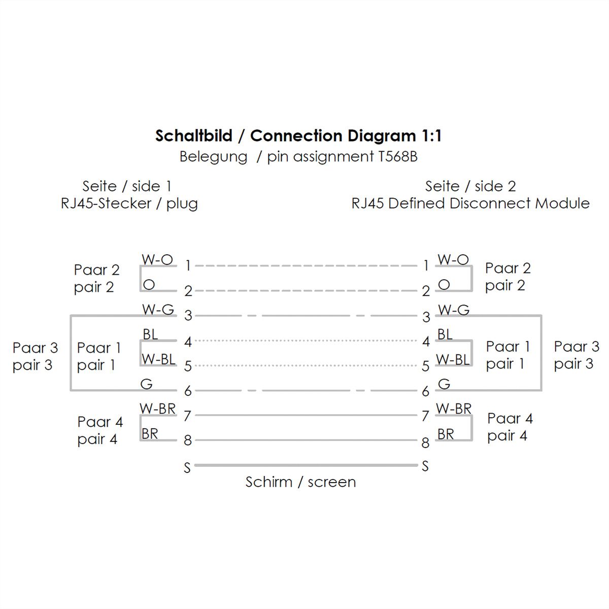TELEGÄRTNER RJ-45 Defined Disconnect CP-Link
