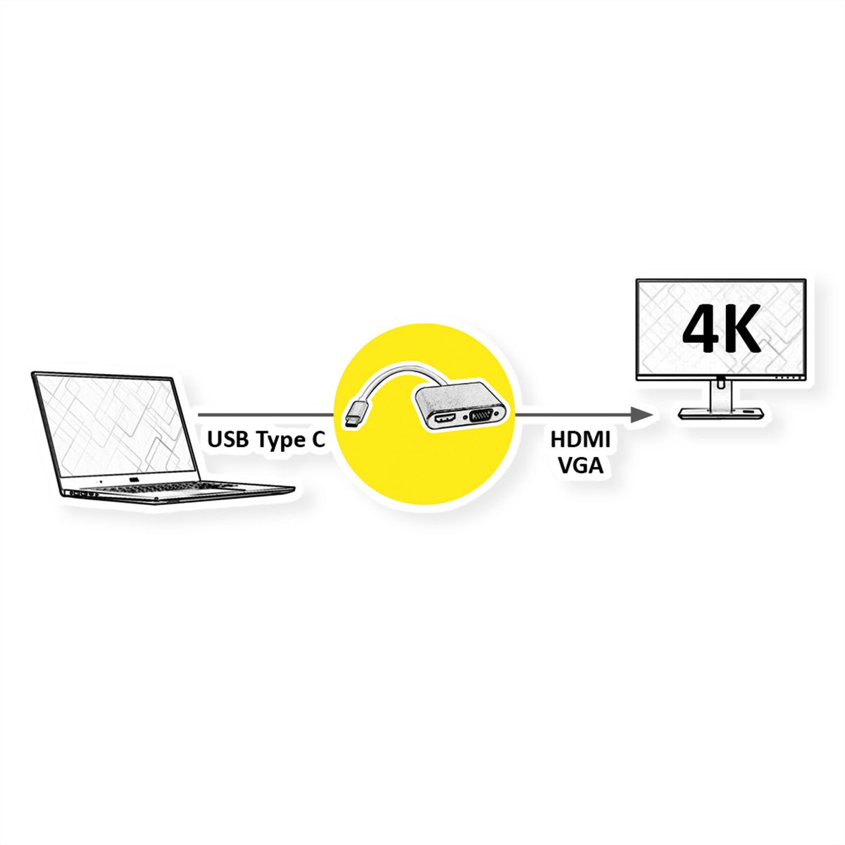ROLINE GOLD Display Adapter USB Typ C - VGA + HDMI