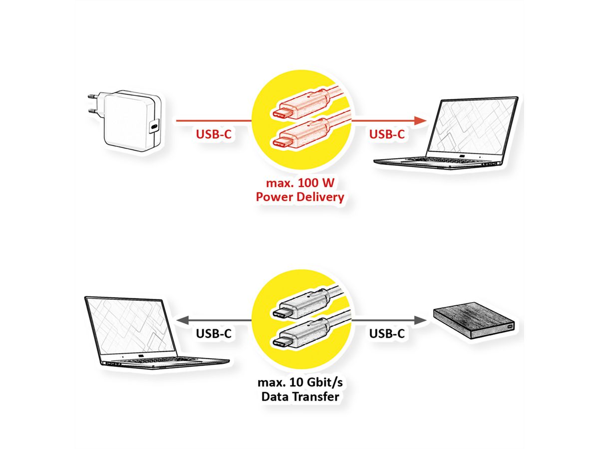 ROLINE USB 3.2 Gen 2 Kabel, C-C, ST/ST, 10Gbit/s, Emark, 100W, schwarz, 1 m