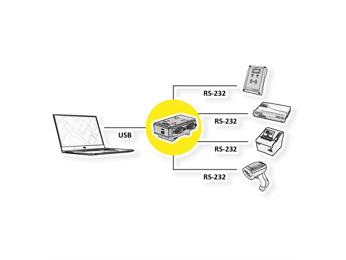 ROLINE USB 2.0 nach RS232 Adapter für DIN Hutschiene, 4 Port