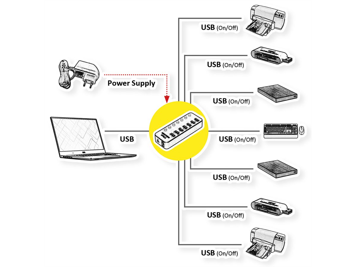 ROLINE USB 3.2 Gen 1 Notebook Hub, 7 Ports, einzeln schaltbar