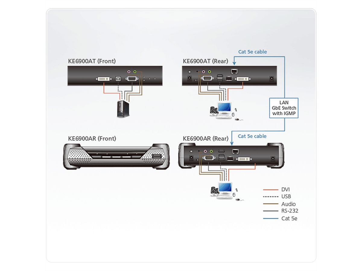 ATEN KE6900AR Full HD DVI KVM Over IP Extender Receiver