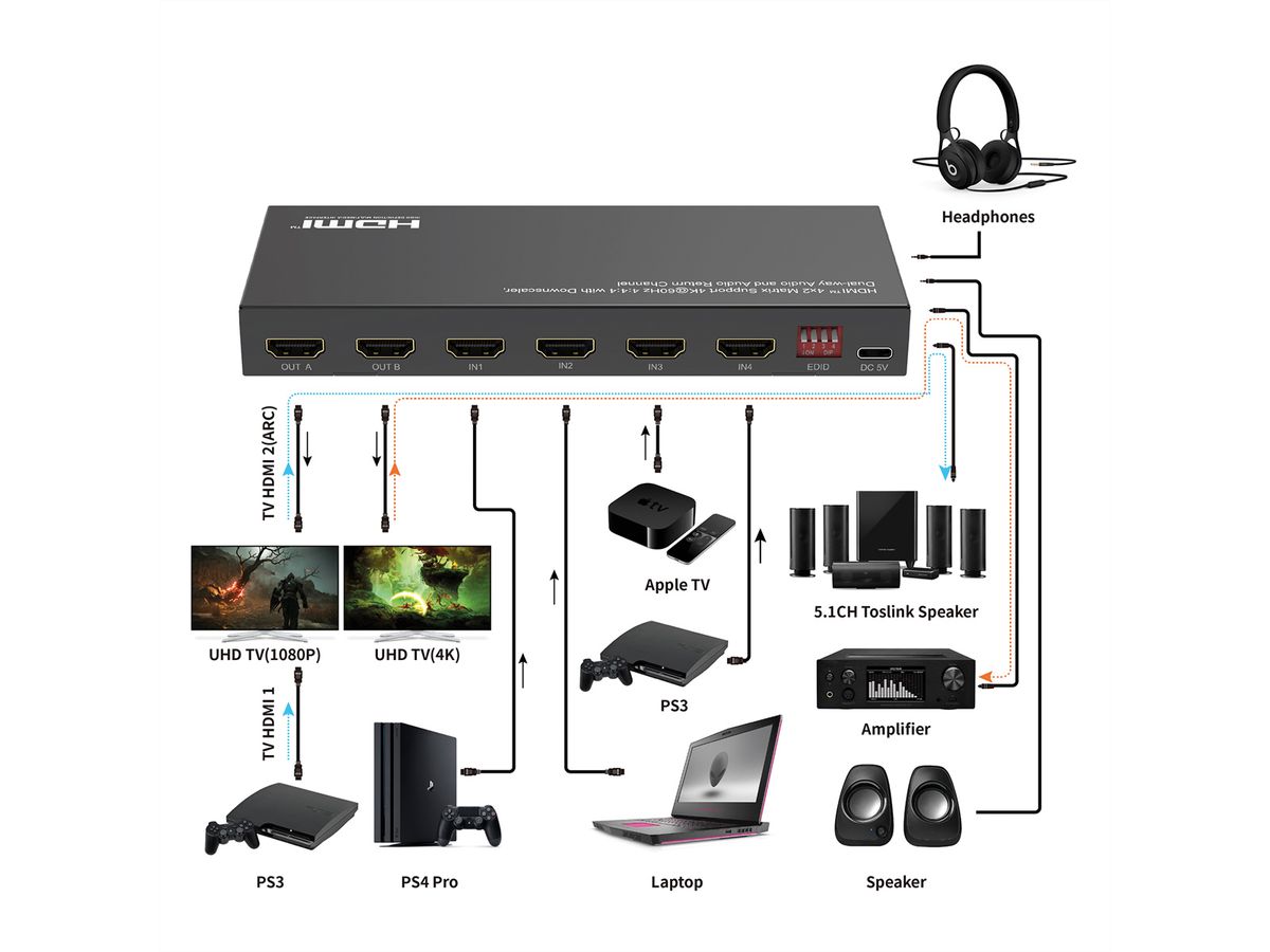 VALUE 4K HDMI Matrix Switch, 4 x 2, mit Fernbedienung