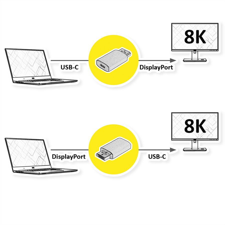 VALUE USB-C - DisplayPort, bidirektionaler Adapter, BU/ST, 8K60Hz