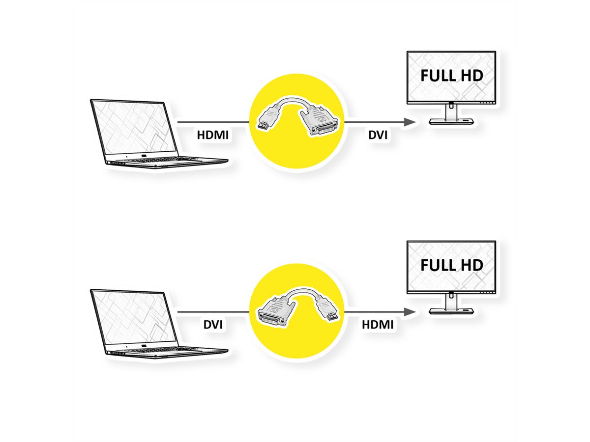 VALUE HDMI-DVI Adapter, HDMI ST / DVI-D BU