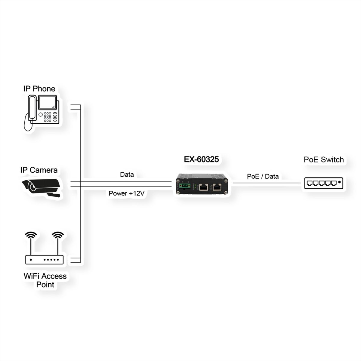EXSYS EX-60325 10/100/1000 PoE+ Splitter