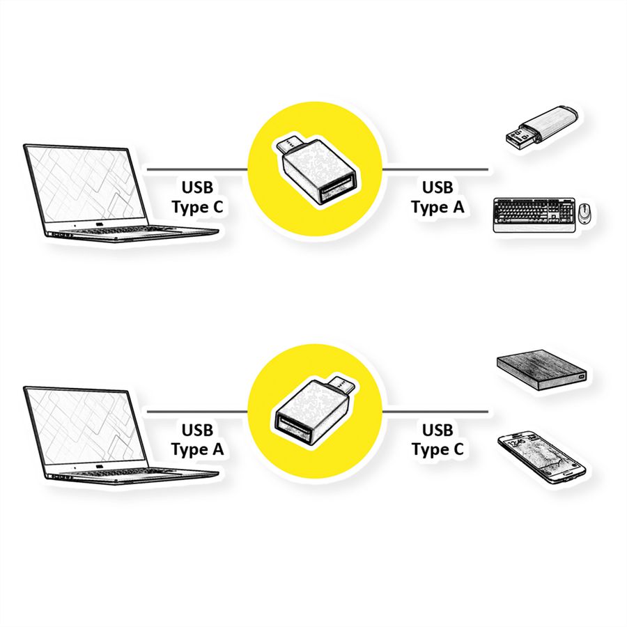 ROLINE USB 3.2 Gen 1 Adapter, USB Typ A - C, BU/ST