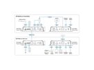 ATEN VE1843A True 4K HDMI USB HDBaseT 3.0 Transceiver mit PoH