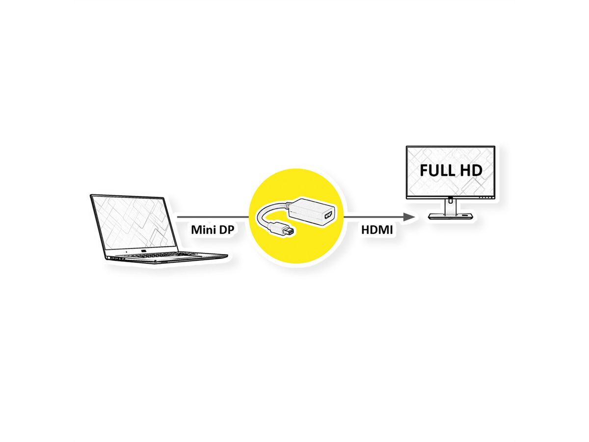 VALUE Mini DisplayPort-HDMI Adapter, Mini DP ST - HDMI BU