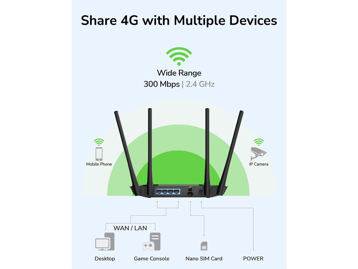 CUDY LT400 N300 Wi-Fi 4G LTE Router Cat4