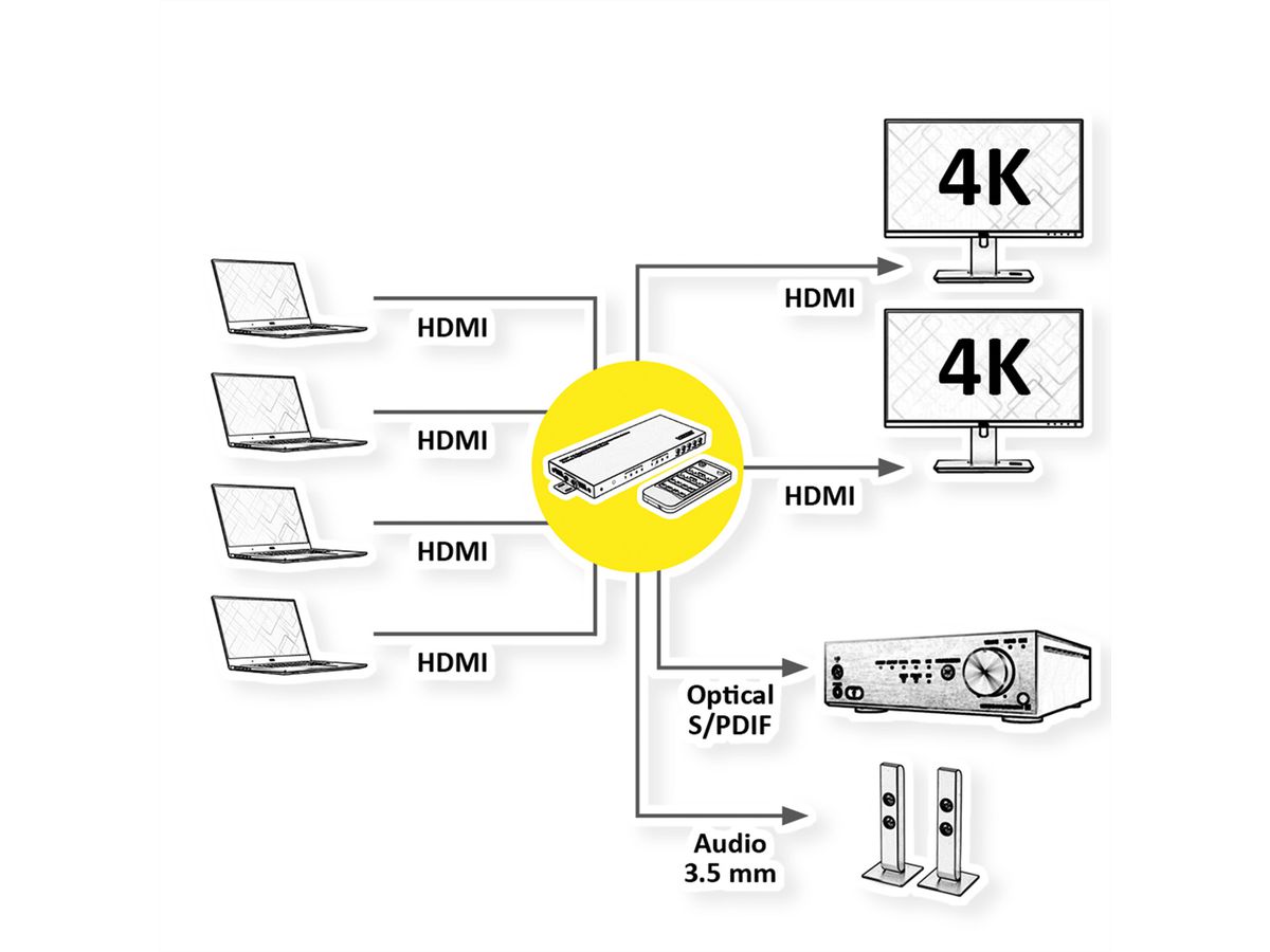 VALUE HDMI Matrix Switch, 4x2 QUAD Multi-Viewer, nahtlose Umschaltung