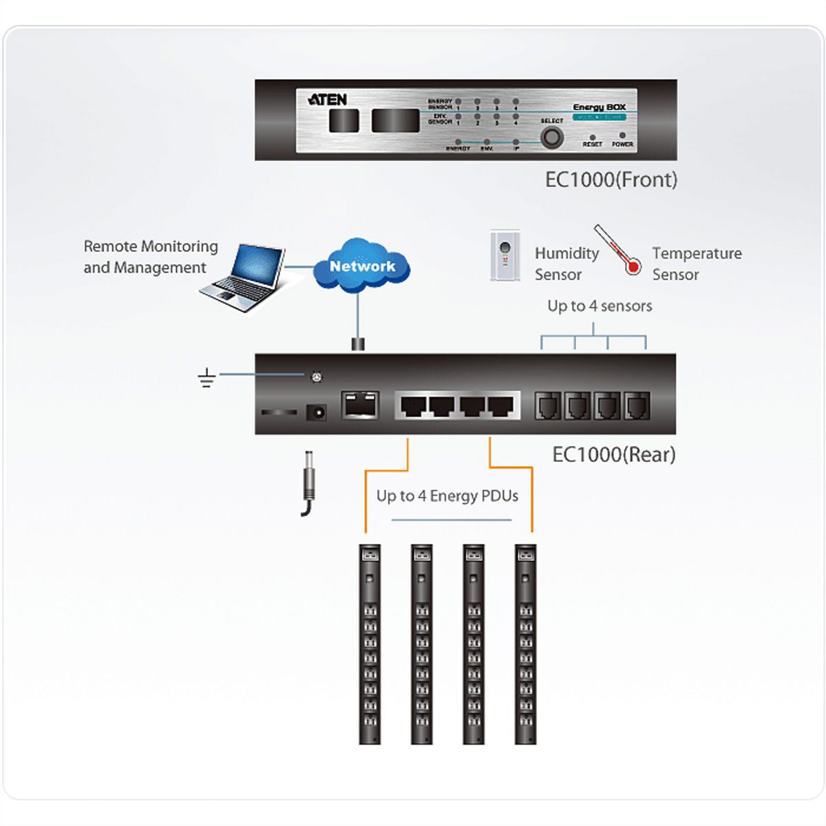ATEN Energy-Box EC1000 - Gerät zur Over IP-Messung der PDU-Parameter