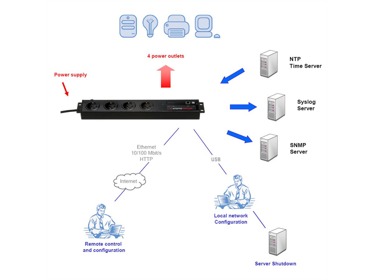 Neol ePowerSwitch-4+ D 19"/Office (Deutsch), USB