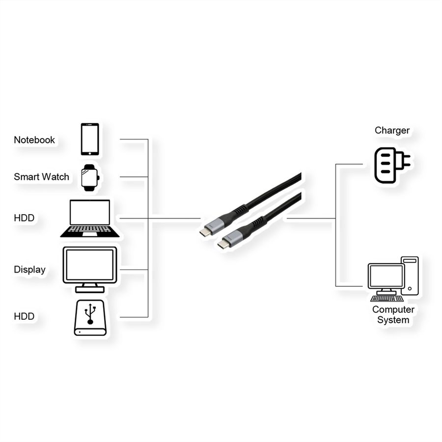 EXSYS EX-K1598-1.0 USB4 Kabel USB-C Stecker, 8K UHD-2, 40Gbit/s, 5A, 240W, schwarz, 1 m