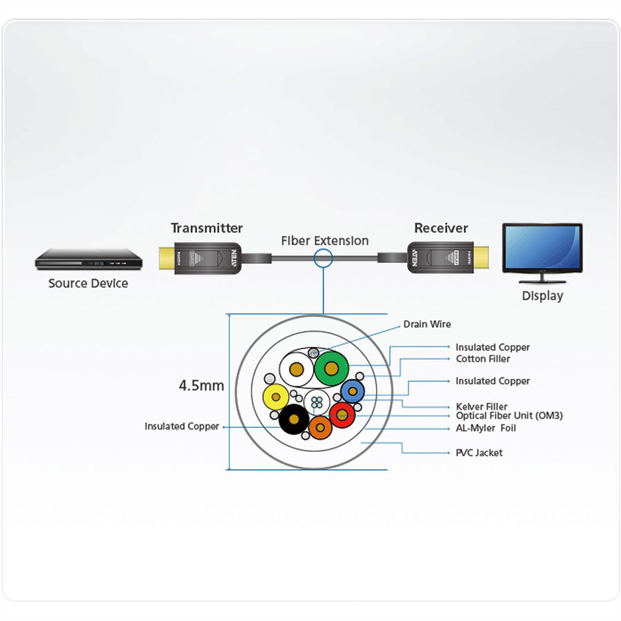 ATEN VE781010 HDMI Aktives Optisches Kabel True 4K 10m