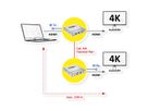 VALUE HDMI-Verlängerung über IP, IPCOLOR, 4K60Hz, 120 m