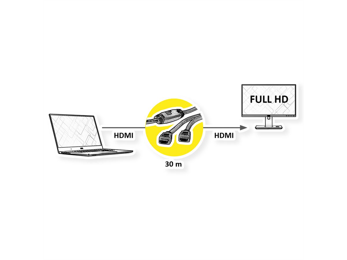 ROLINE HDMI High Speed Kabel, mit Repeater, 30 m
