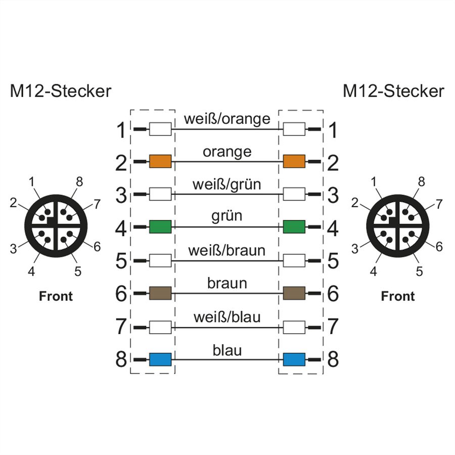 METZ CONNECT Verbindungsleitung M12 ST-M12 ST, 8-pol X-kodiert, gerade-gerade, Torsion, 2 m