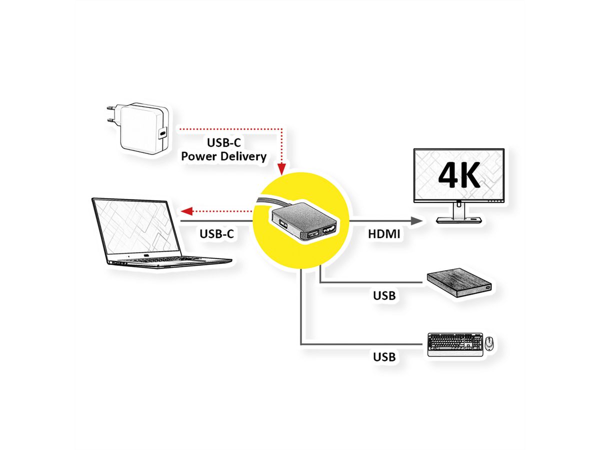 ROLINE GOLD USB Typ C Dockingstation, HDMI 4K, 2x USB 3.2 Gen 1, 1x PD