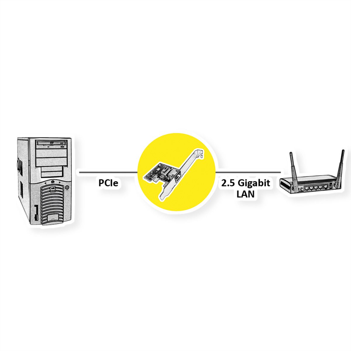 ROLINE 2,5-Gigabit-Ethernet Low Profile PCIe Adapter