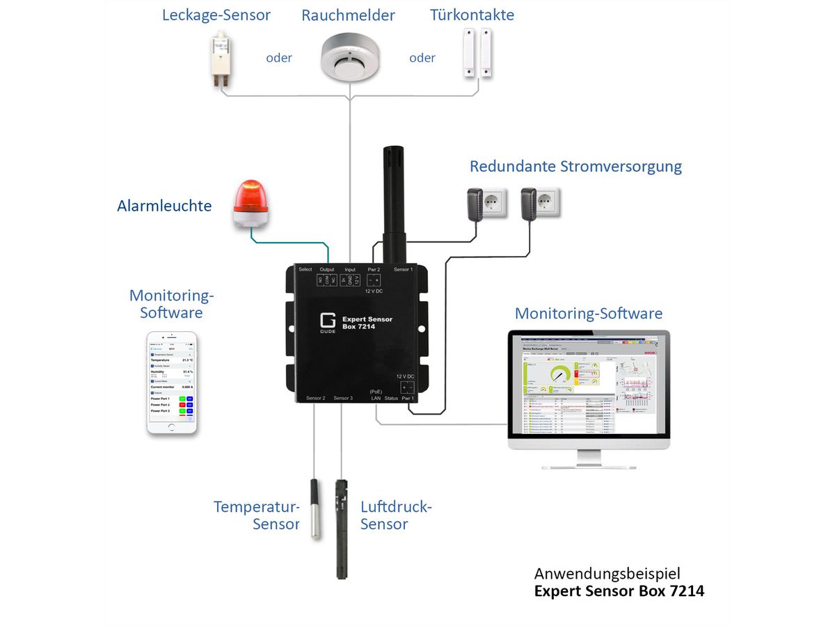 GUDE 72143 Expert LAN-Sensor für Temperatur, Luftfeuchte, Luftdruck und I/O-Monitoring