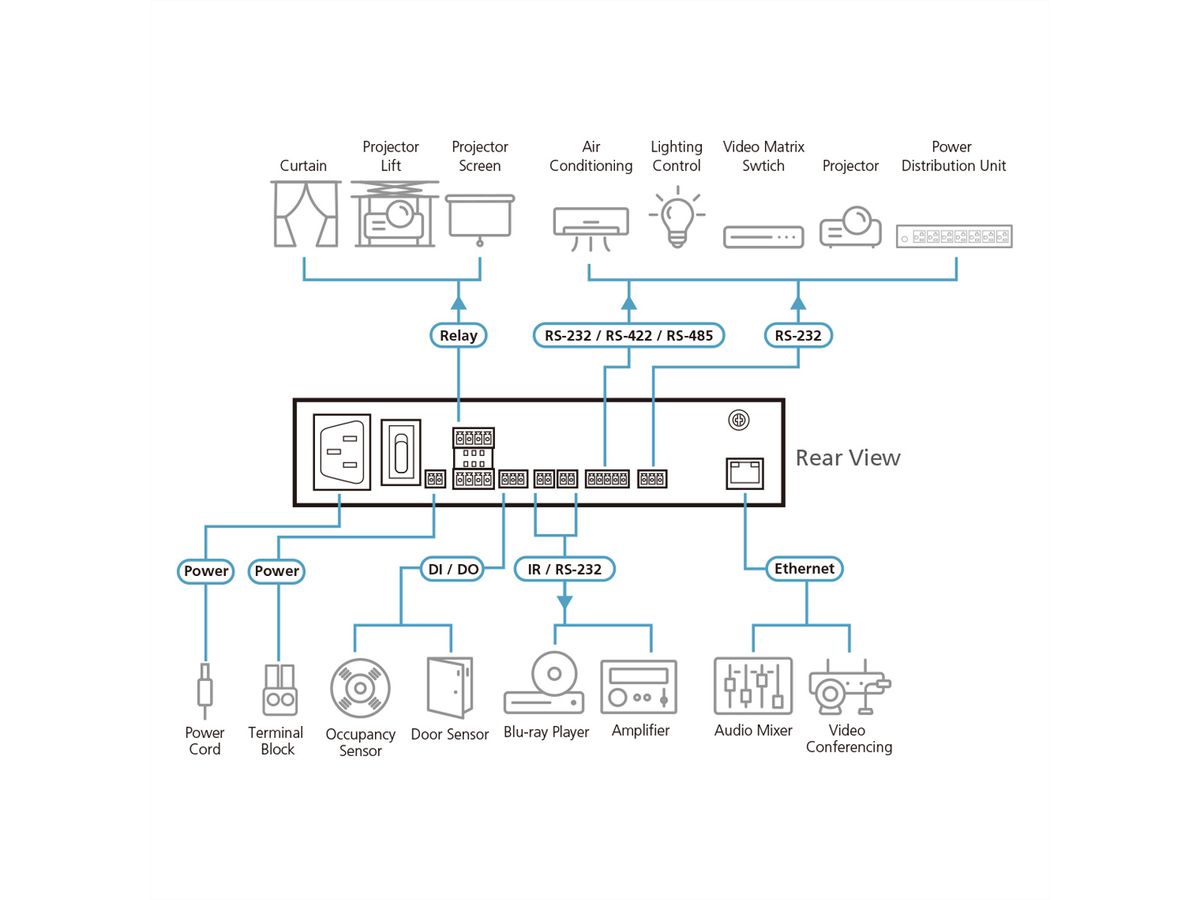 ATEN VK1100A Compact Control Box