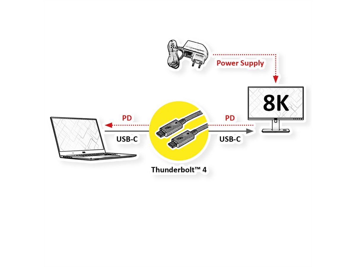 ROLINE Thunderbolt™ 4 Kabel, C-C, ST/ST, 40Gbit/s, 100W, passiv, schwarz, 1 m