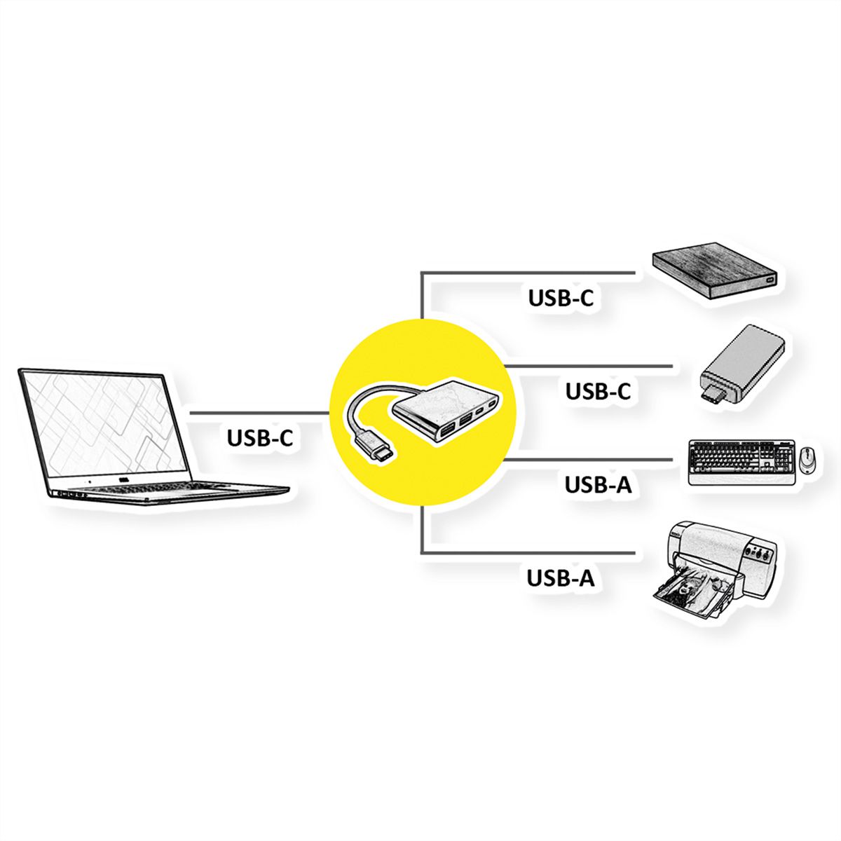 VALUE USB 3.2 Gen 2 Hub, 4fach (2x A+ 2x C), Typ C Anschlusskabel