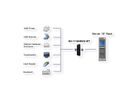 EXSYS EX-1110HMVS-WT 10 Port USB 3.2 Gen1 HUB 15KV ESD Surge Protection für erweiterte Temperaturen