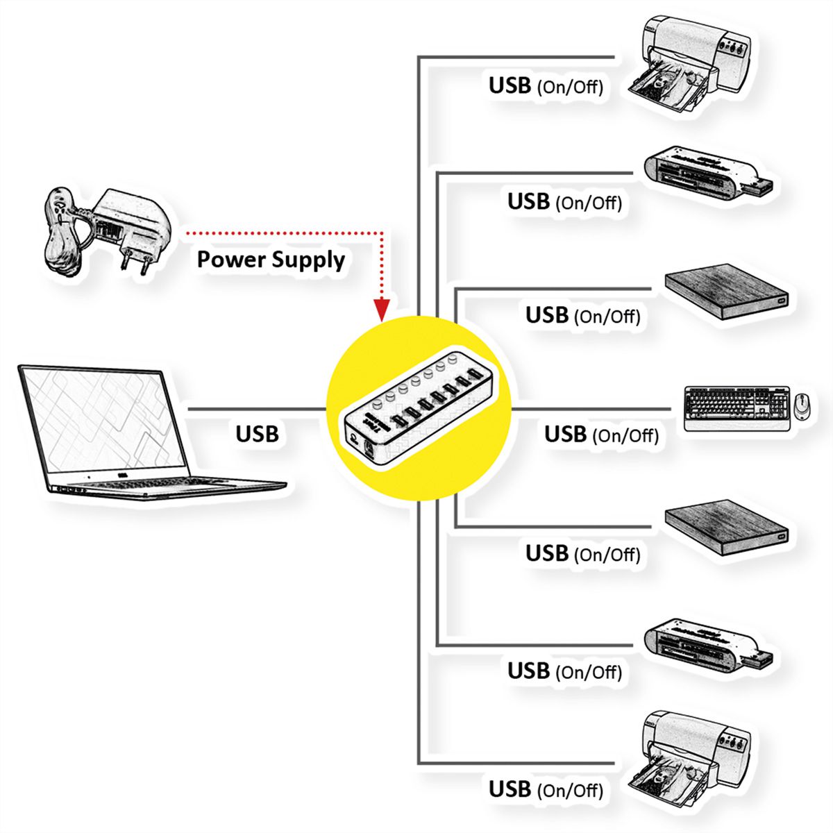 ROLINE USB 3.2 Gen 1 Notebook Hub, 7 Ports, einzeln schaltbar