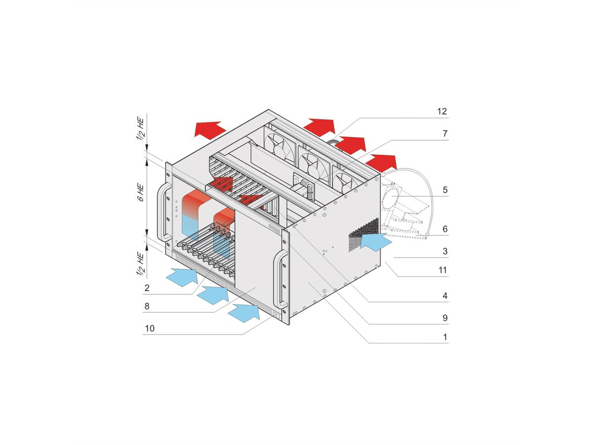 SCHROFF 7 HE, 12 Slot, ohne Rear I/O - BGT VME64X 7HE(1/2+6+1/2)12SL