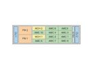 SCHROFF System, 3 HE, für 2 Single und 4 Double (8 Single) Full-size-AdvancedMC-Module - MTCA SYST.3HE 3X24TE 215T