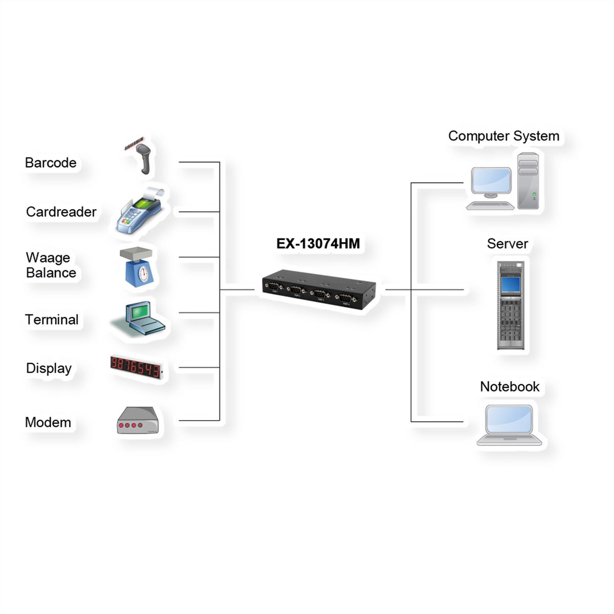 EXSYS EX-13074HM USB 2.0 zu 4 x Seriell RS-232 Ports Metallgehäuse FTDI Chip-Set