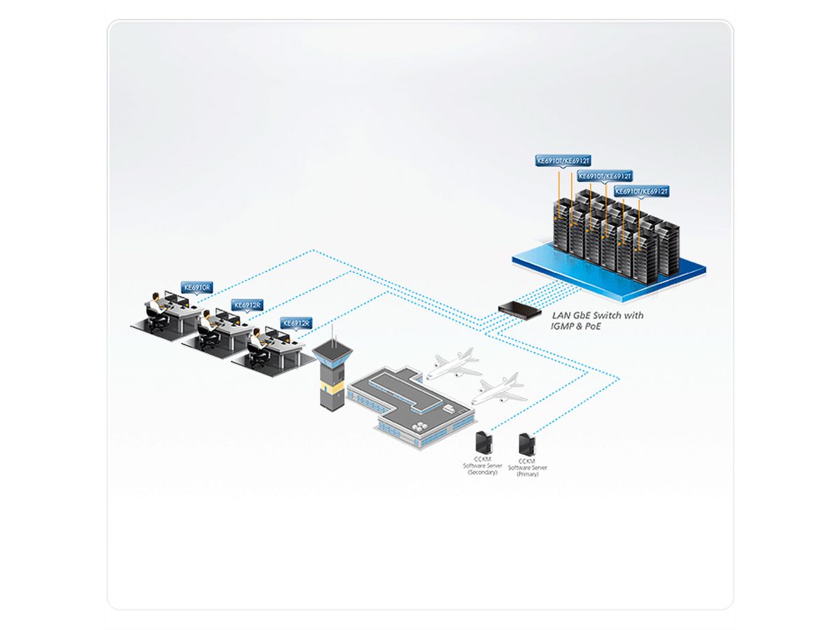 ATEN KE6910R DVI-D Dual Link KVM Over IP Extender Empfänger