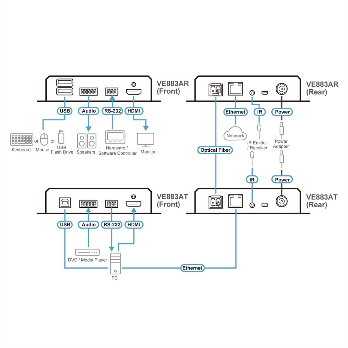 ATEN VE883AK2 4K HDMI Optischer Extender 10KM