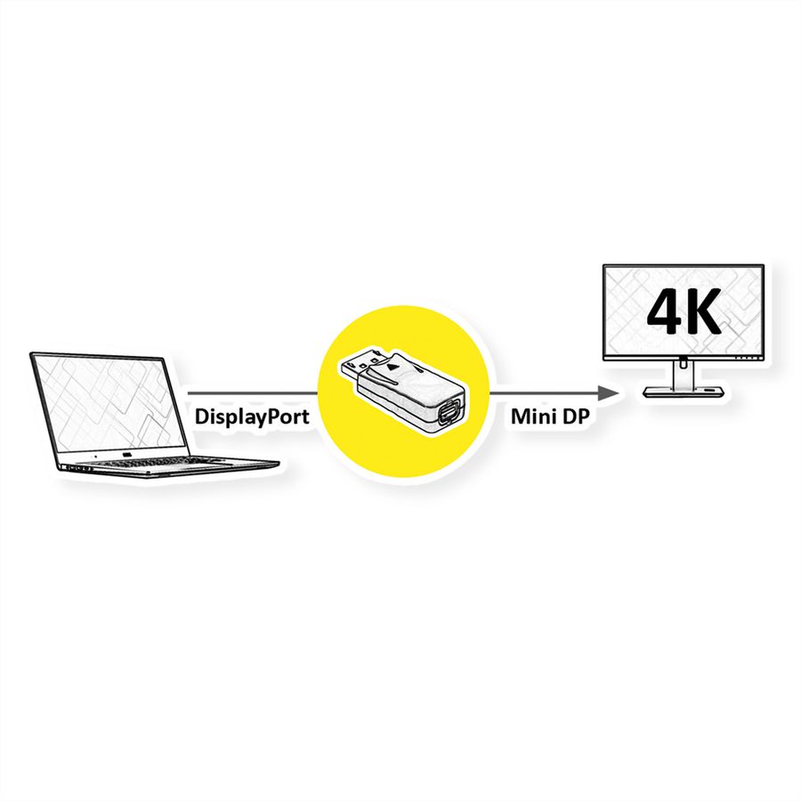 VALUE DisplayPort Adapter, DP Stecker - Mini DP Buchse