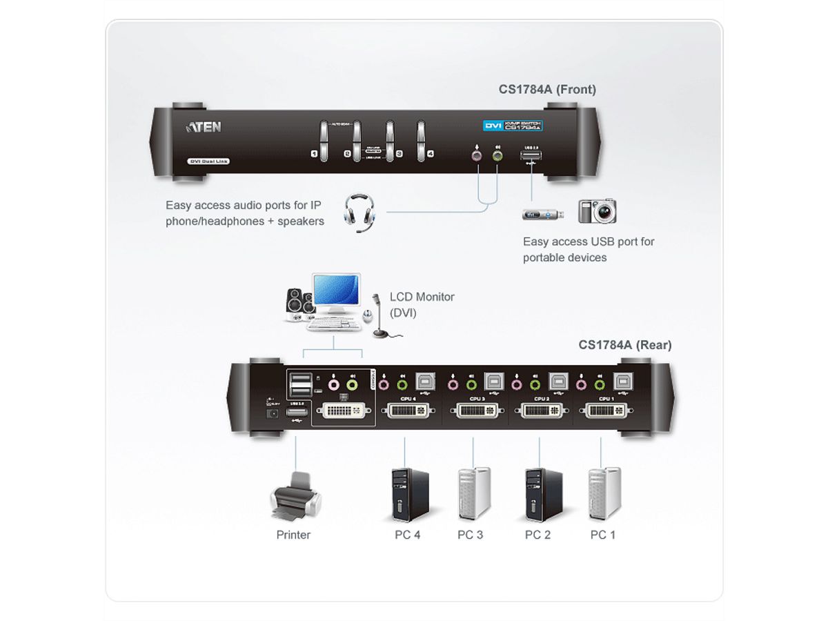 ATEN CS1784A KVM Switch Dual-Link DVI, USB, Audio, 4 Ports